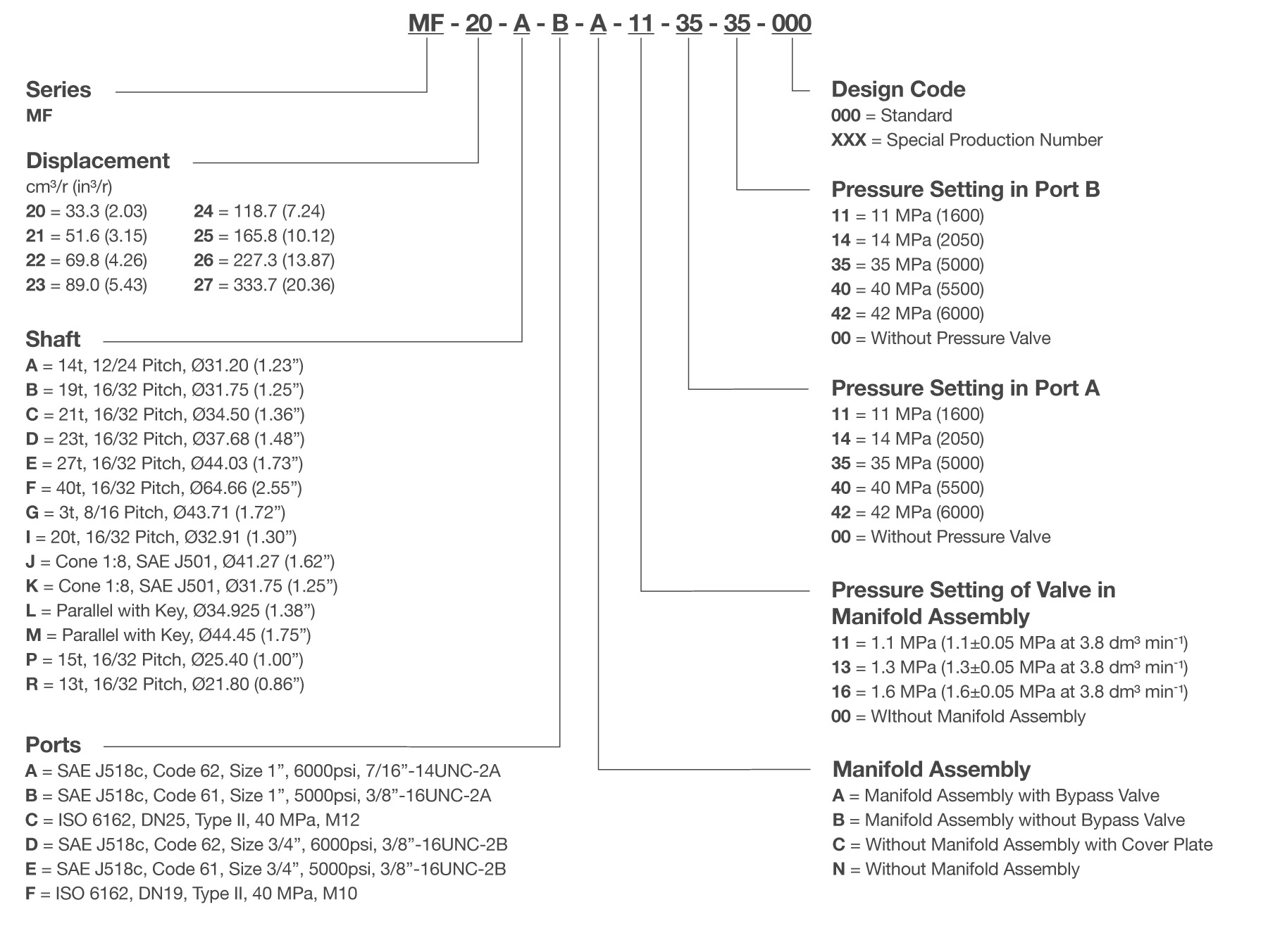 MF(20) Series Piston Motor Model Code Breakdown