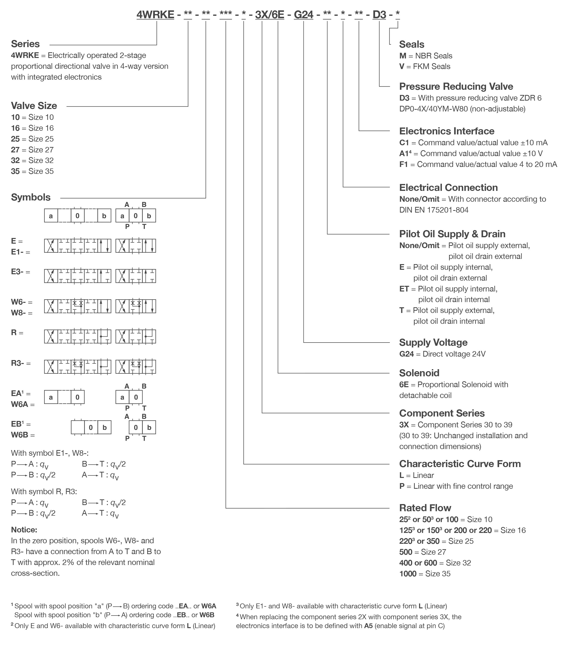 Metaris 4WRKE Proportional Directional Valve Model Code Breakdown on white color background