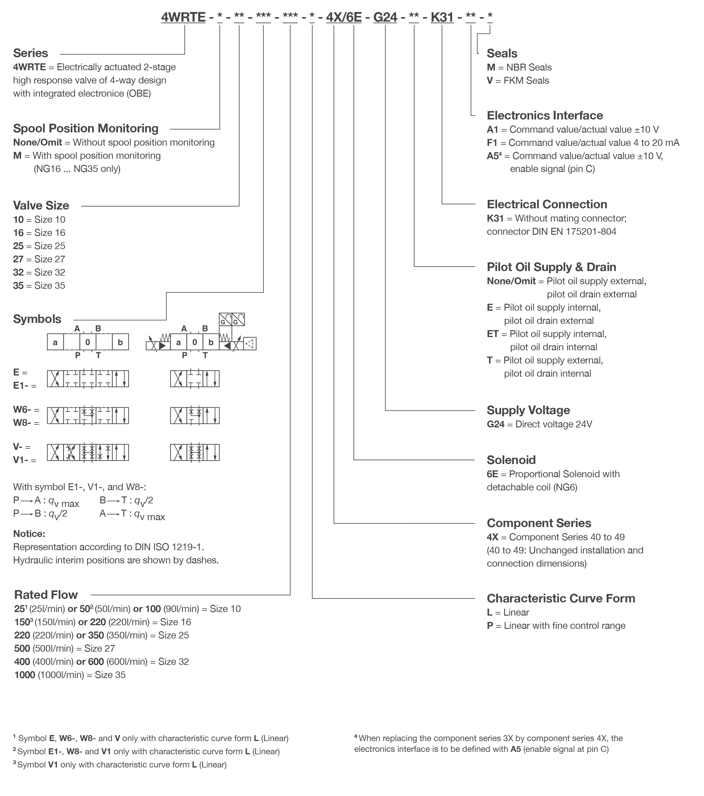 Metaris 4WRTE Proportional Directional Valve Model Code Breakdown on white color background