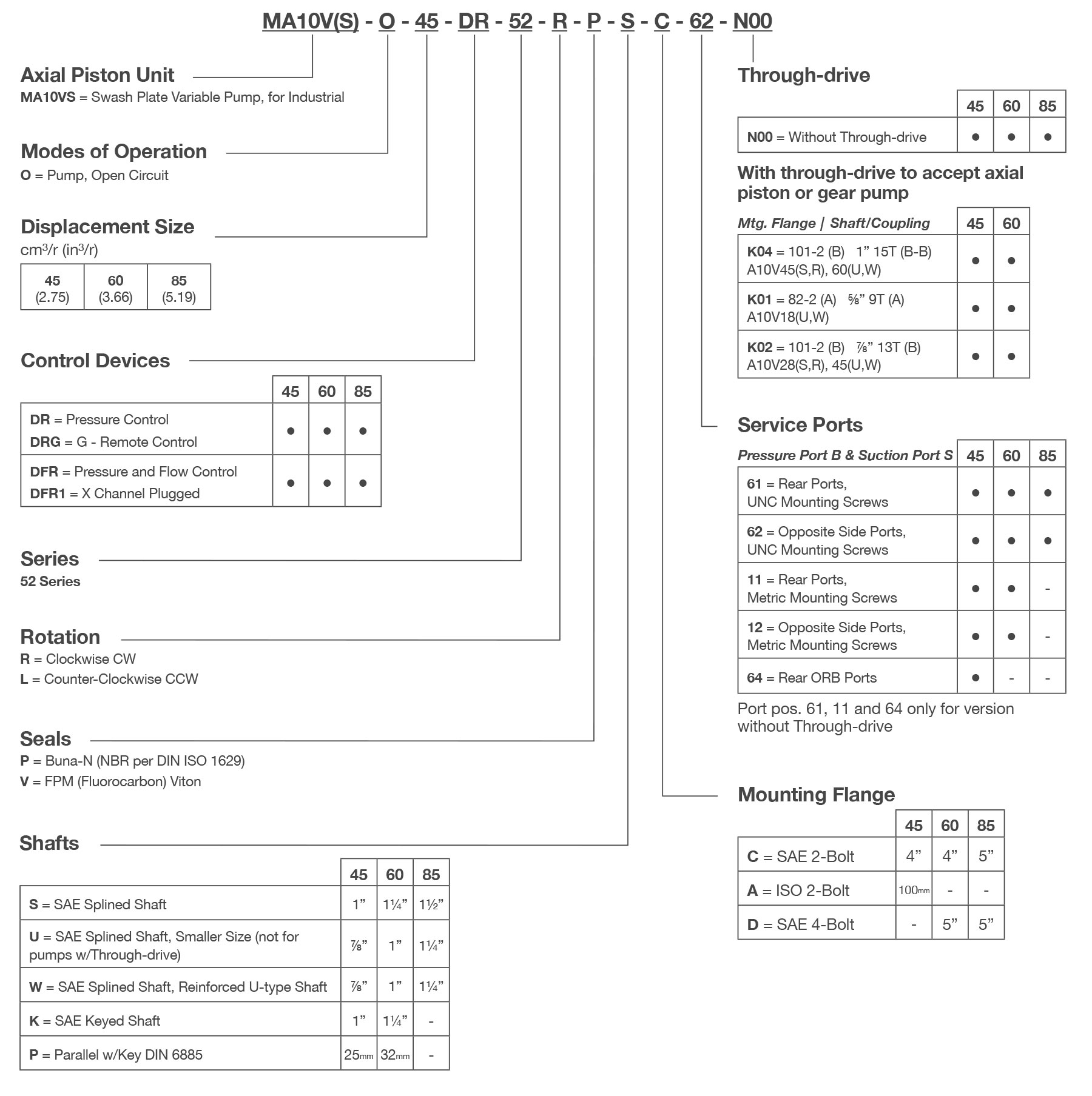 MA10V Series 52 Piston Pump Model Code Breakdown