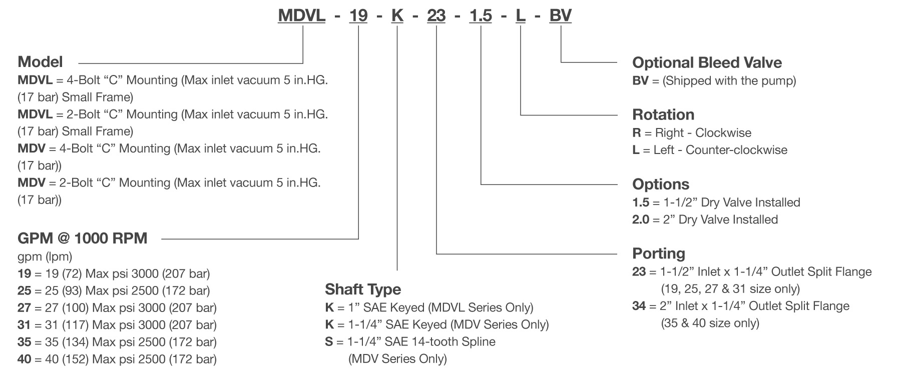 MDV Series Dry Valve Pump Model Code Breakdown