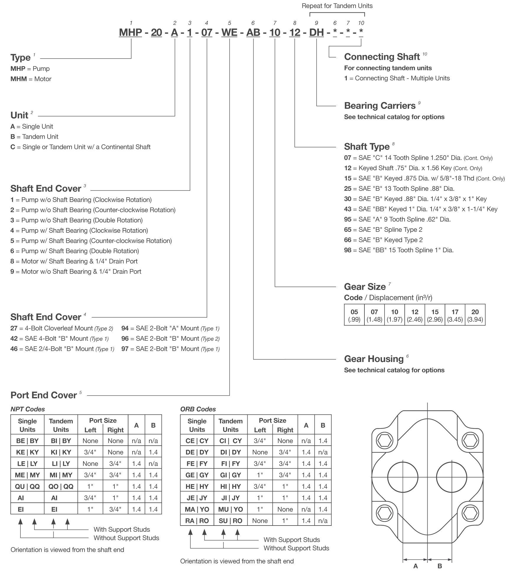 MH20 Series Gear Pump Model Code Breakdown