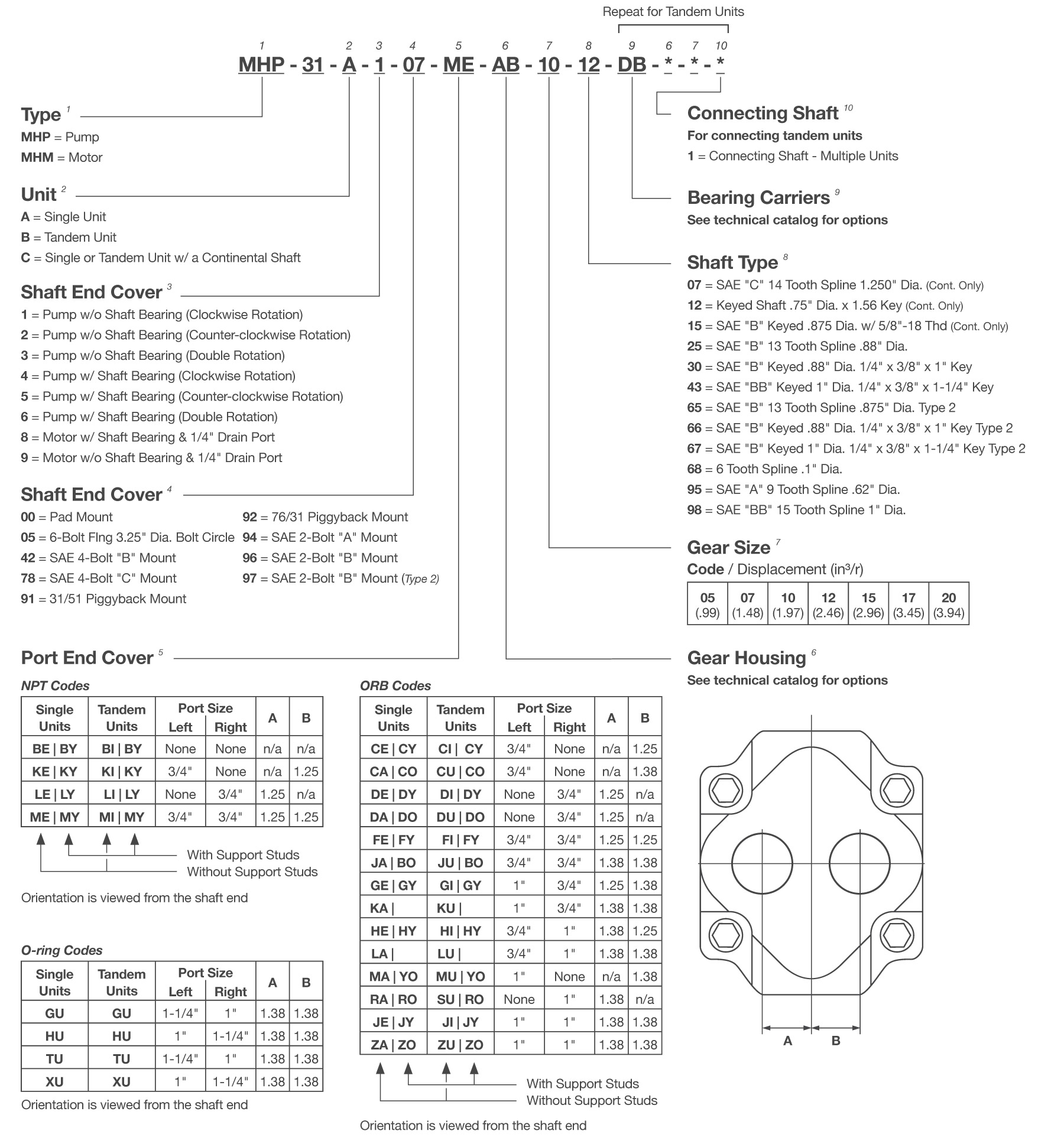 MH30/31 Series Gear Pump Model Code Breakdown