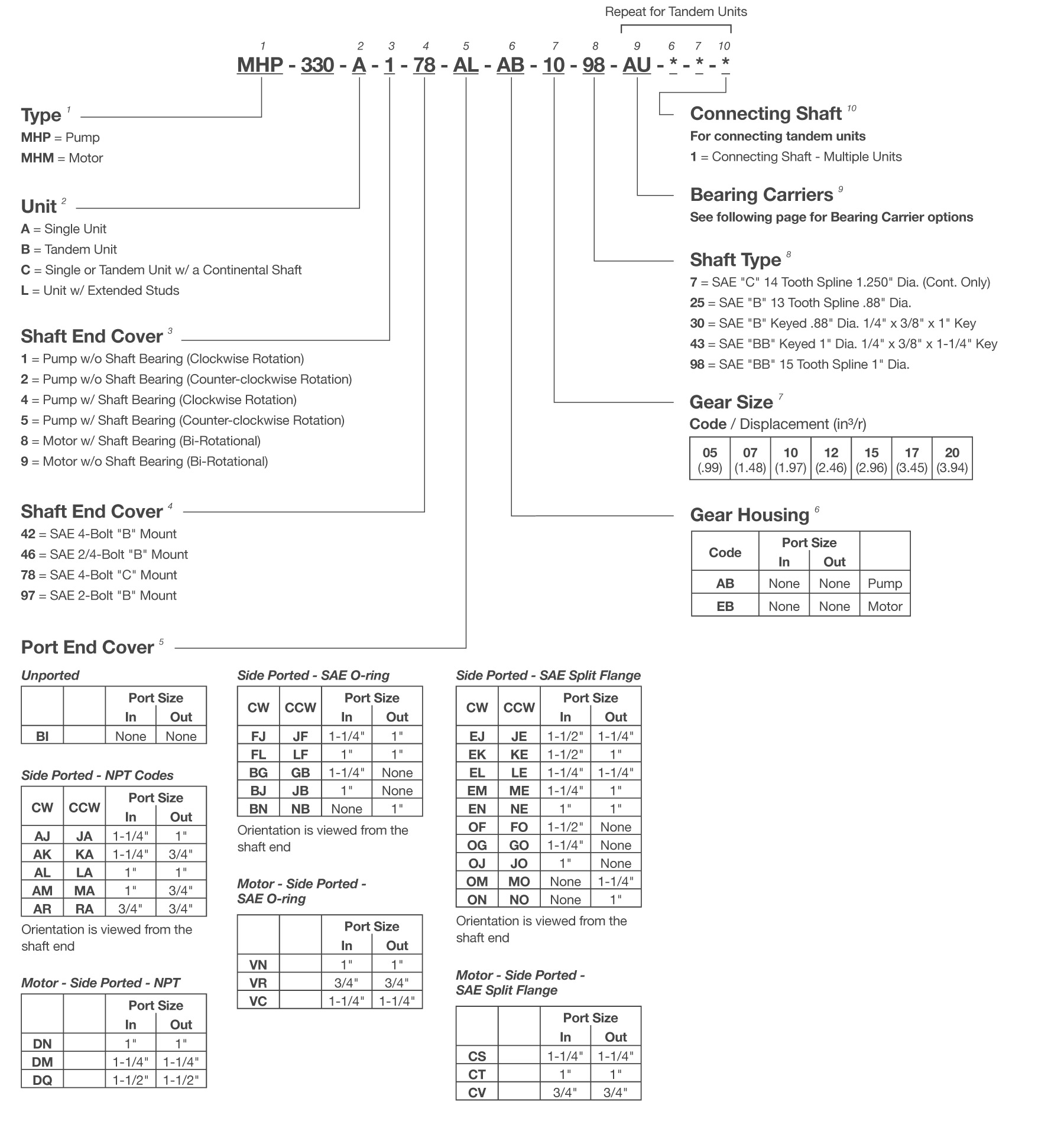 MH330 Series Gear Pump Model Code Breakdown