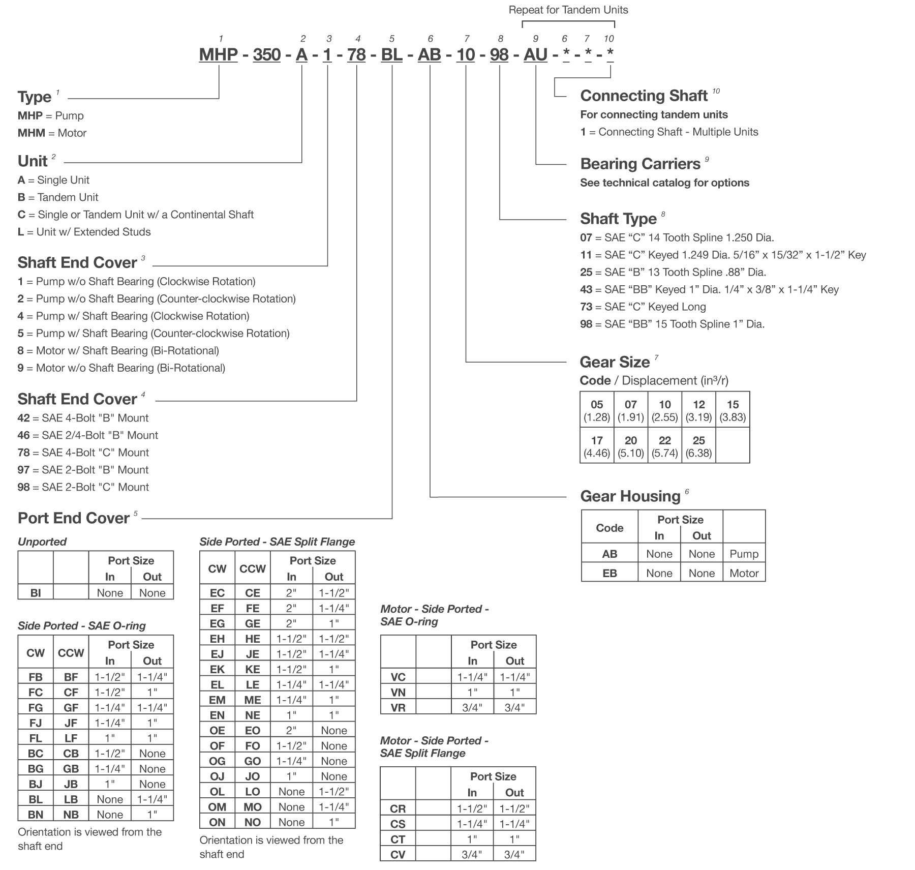 MH350 Series Gear Pump Model Code Breakdown
