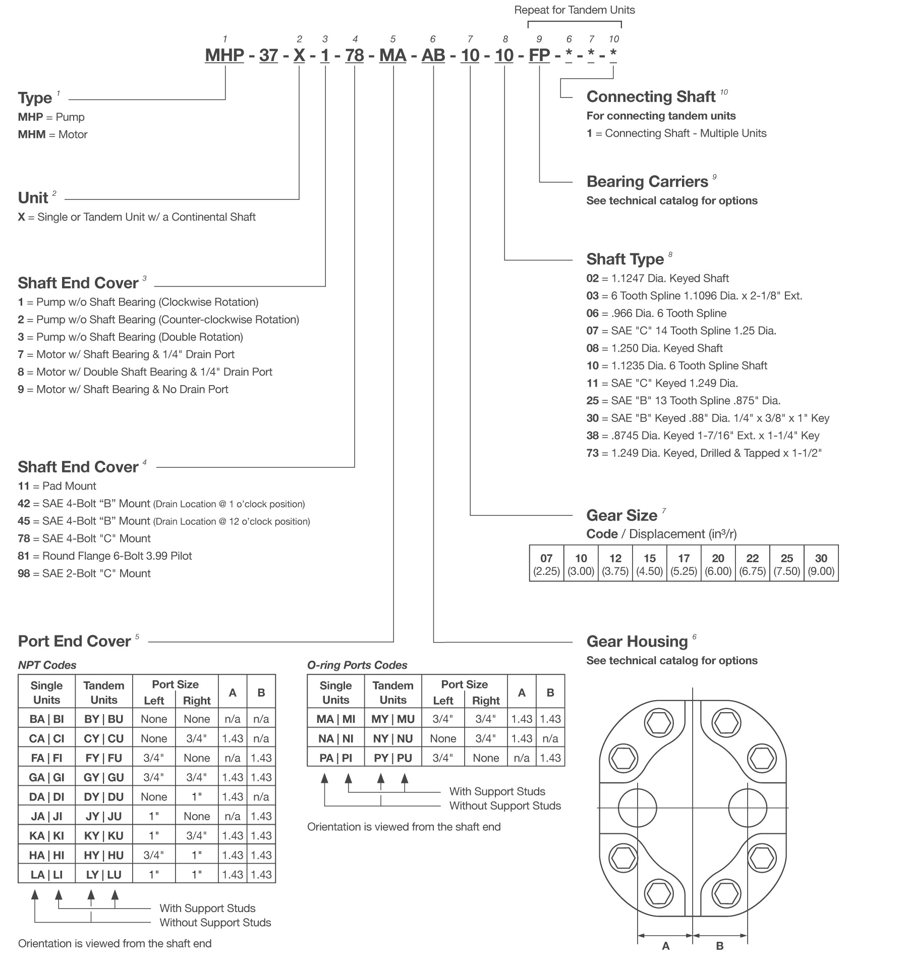 MH37 Series Gear Pump Model Code Breakdown