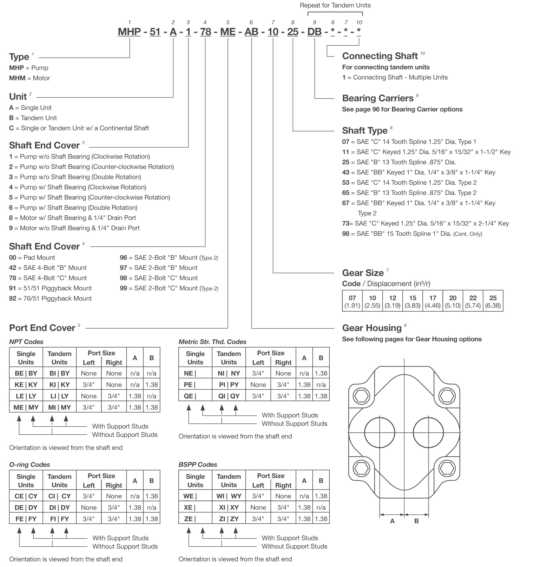 MH50/51 Series Gear Pump Model Code Breakdown