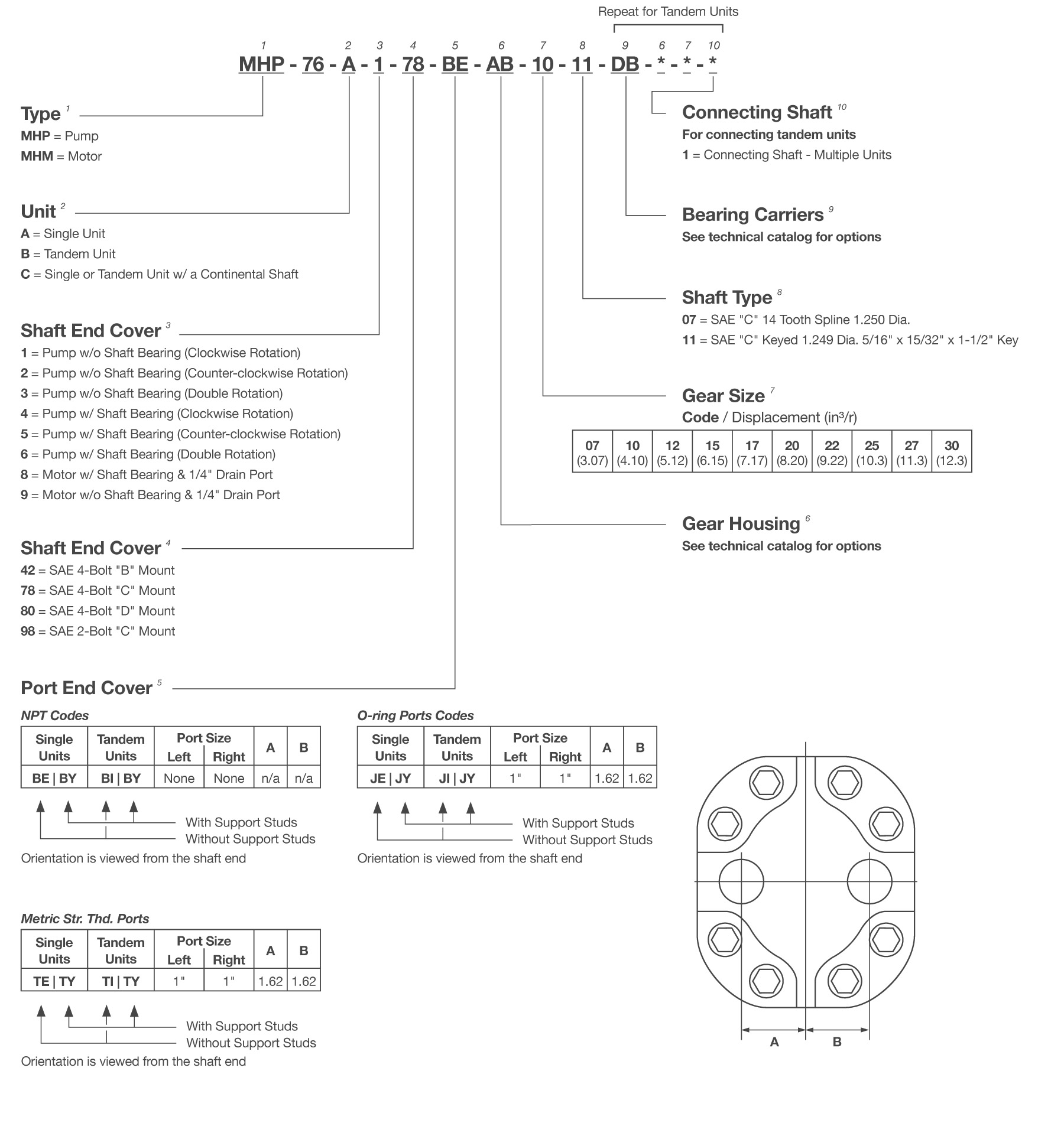 MH75/76 Series Gear Pump Model Code Breakdown