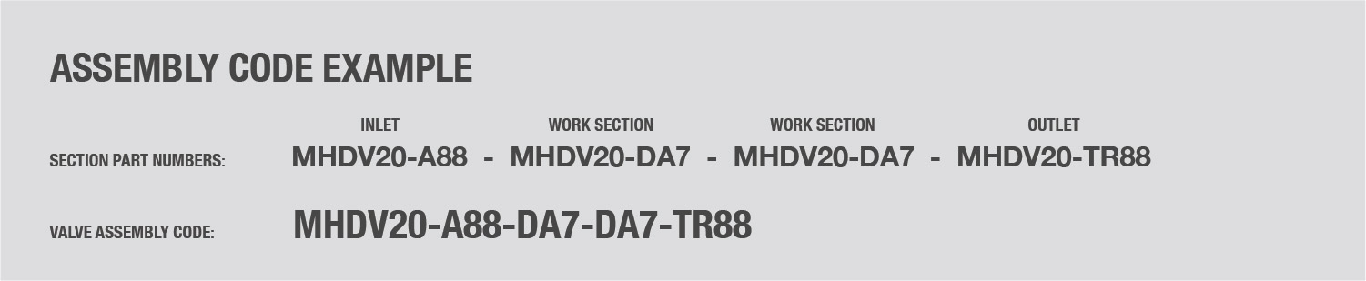Metaris MHDV Valve Assembly Code Example on grey color background
