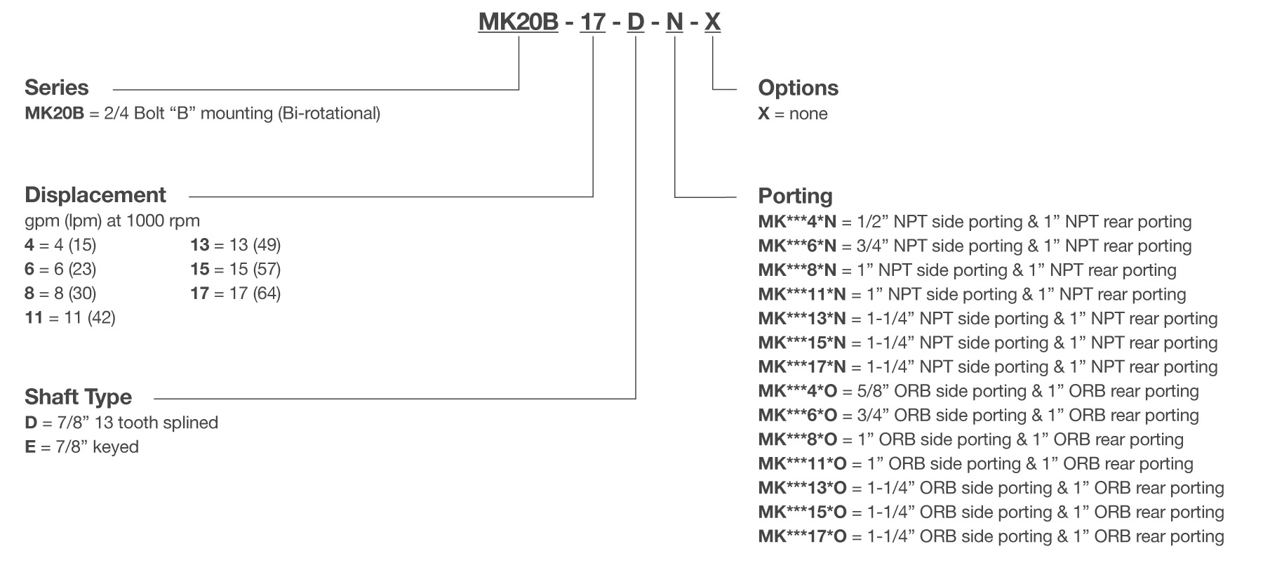 MK20 Series Gear Pump Model Code Breakdown