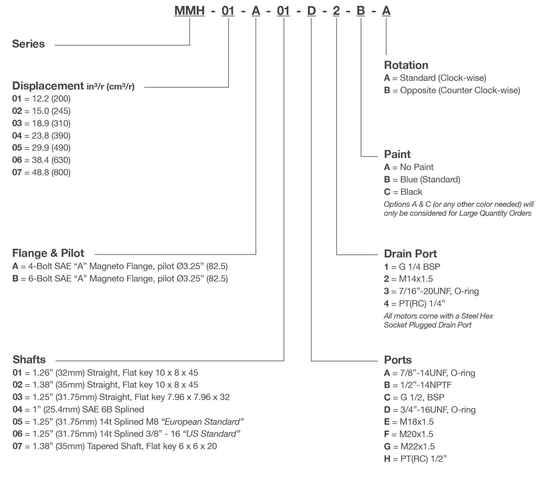 MMH Series Orbital Motor Model Code Breakdown