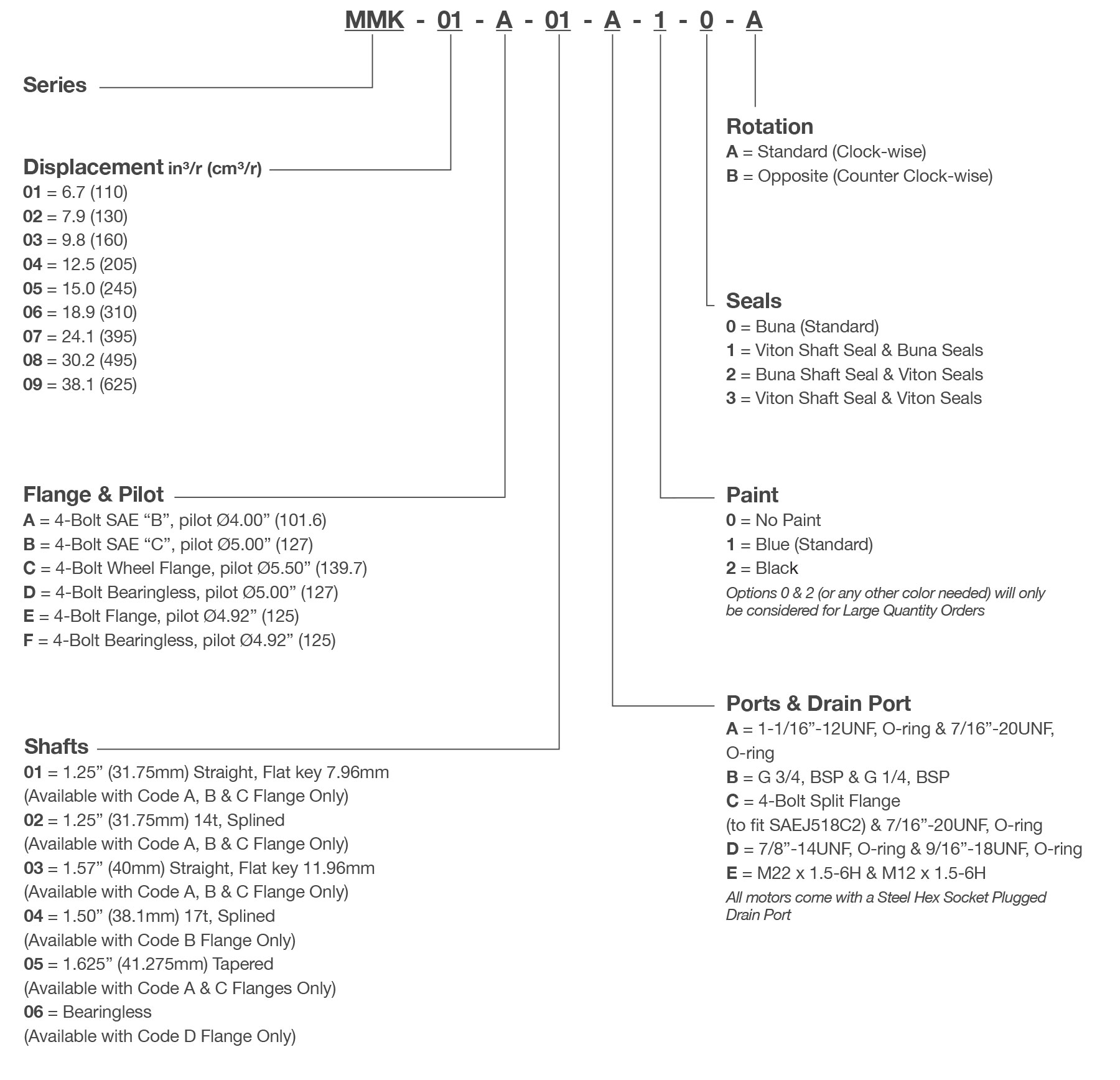 MMK Series Orbital Motor Model Code Breakdown