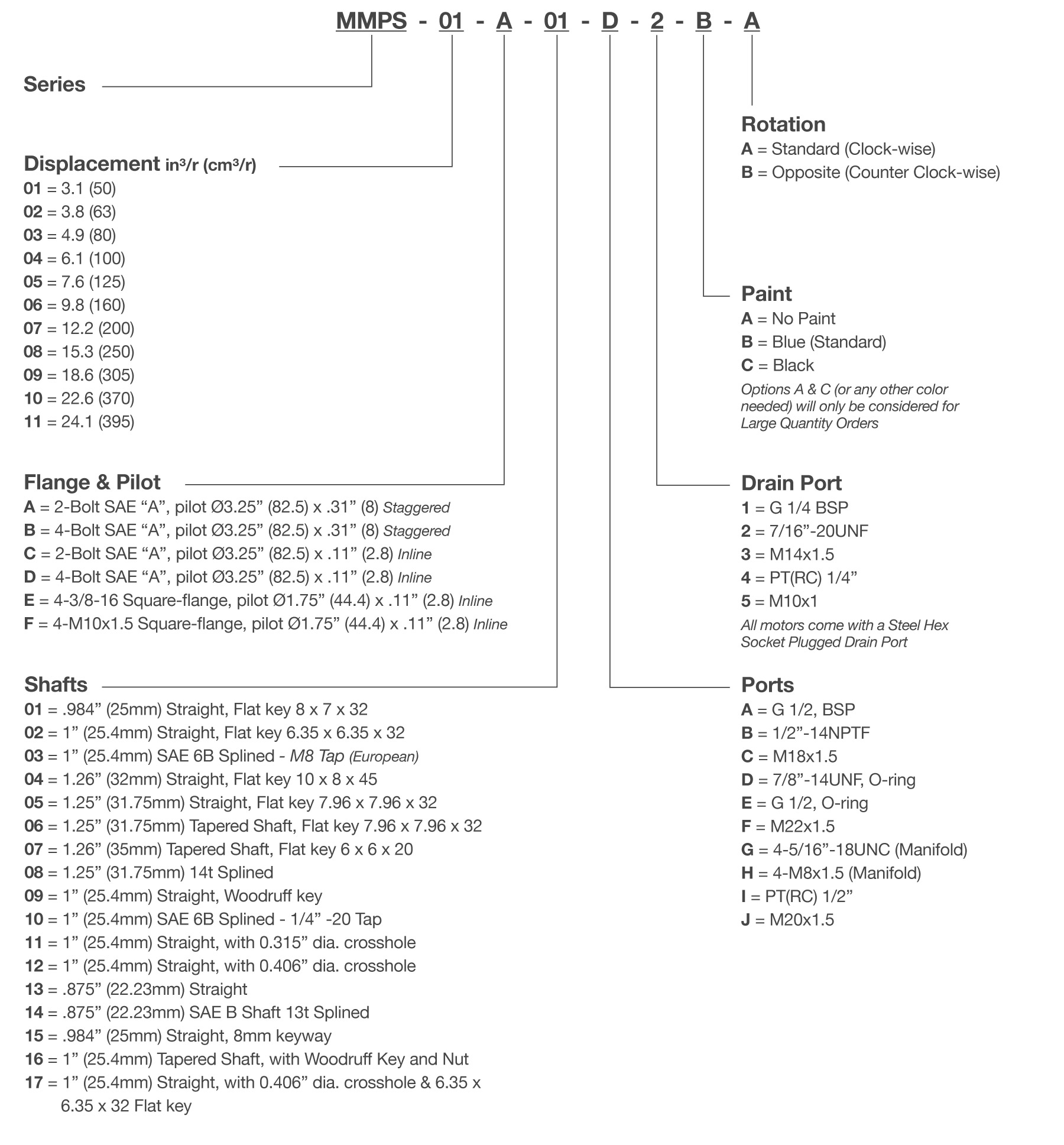 MMPS Series Orbital Motor Model Code Breakdown