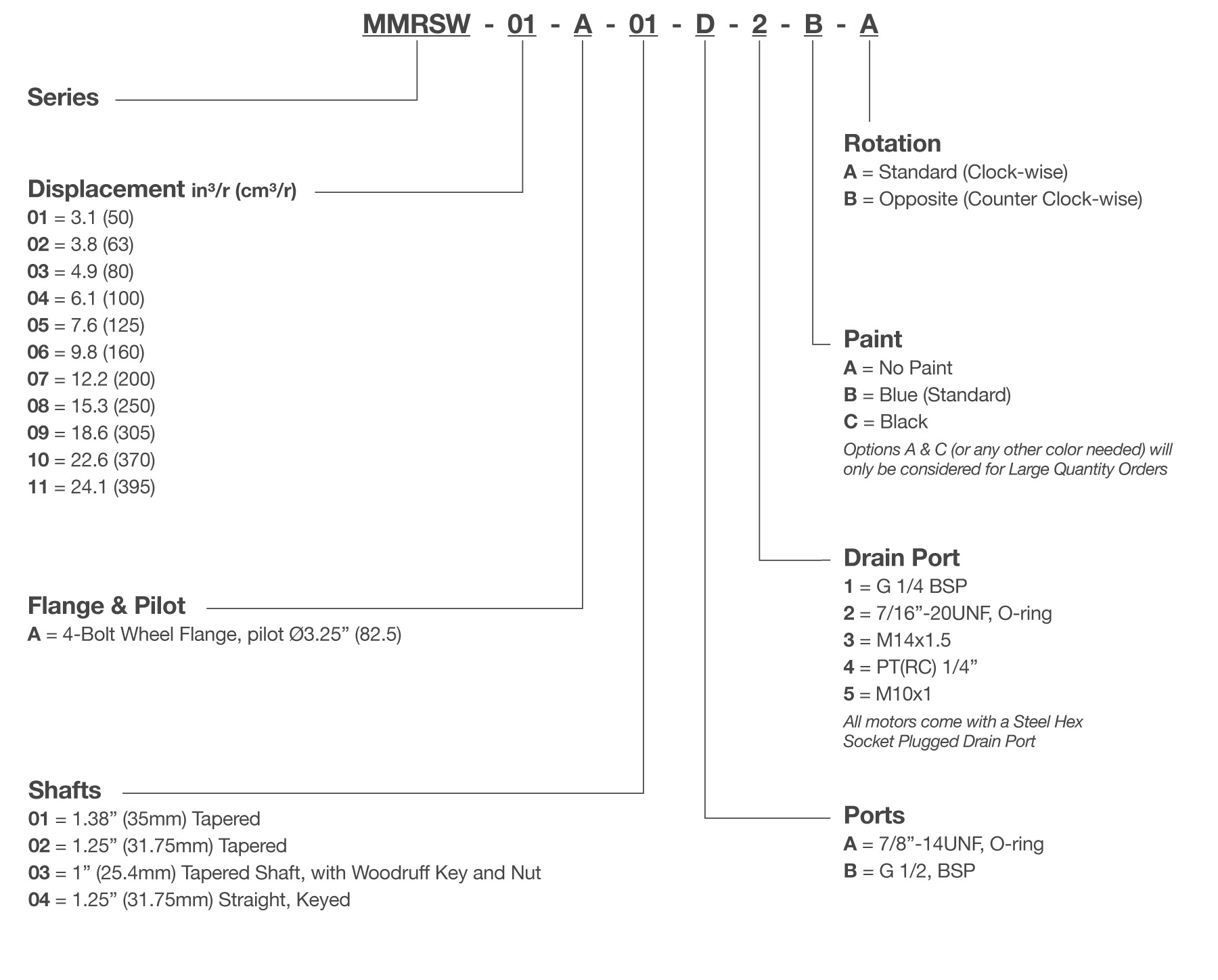 MMRSW Series Orbital Motor Model Code Breakdown