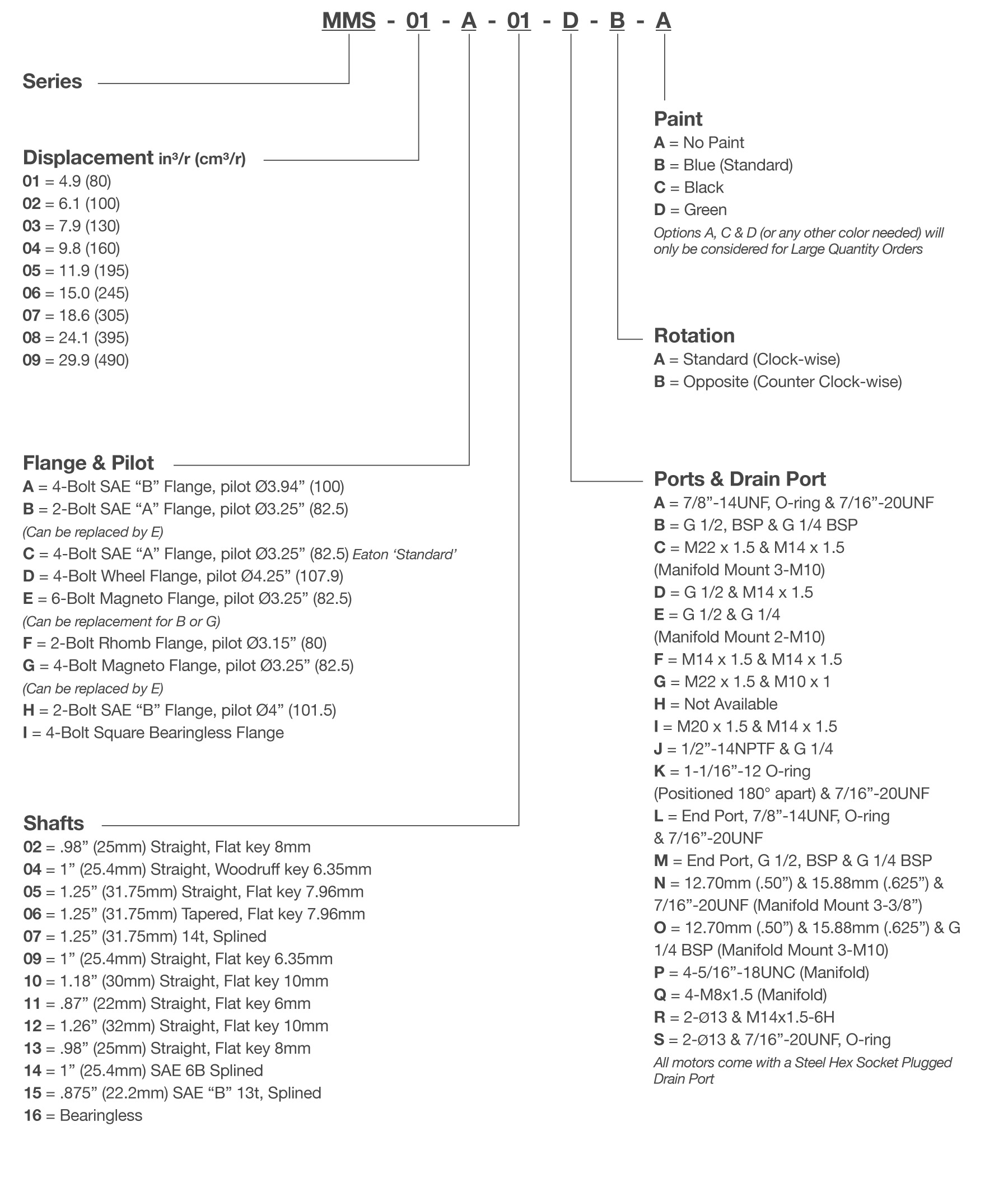 MMS Series Orbital Motor Model Code Breakdown