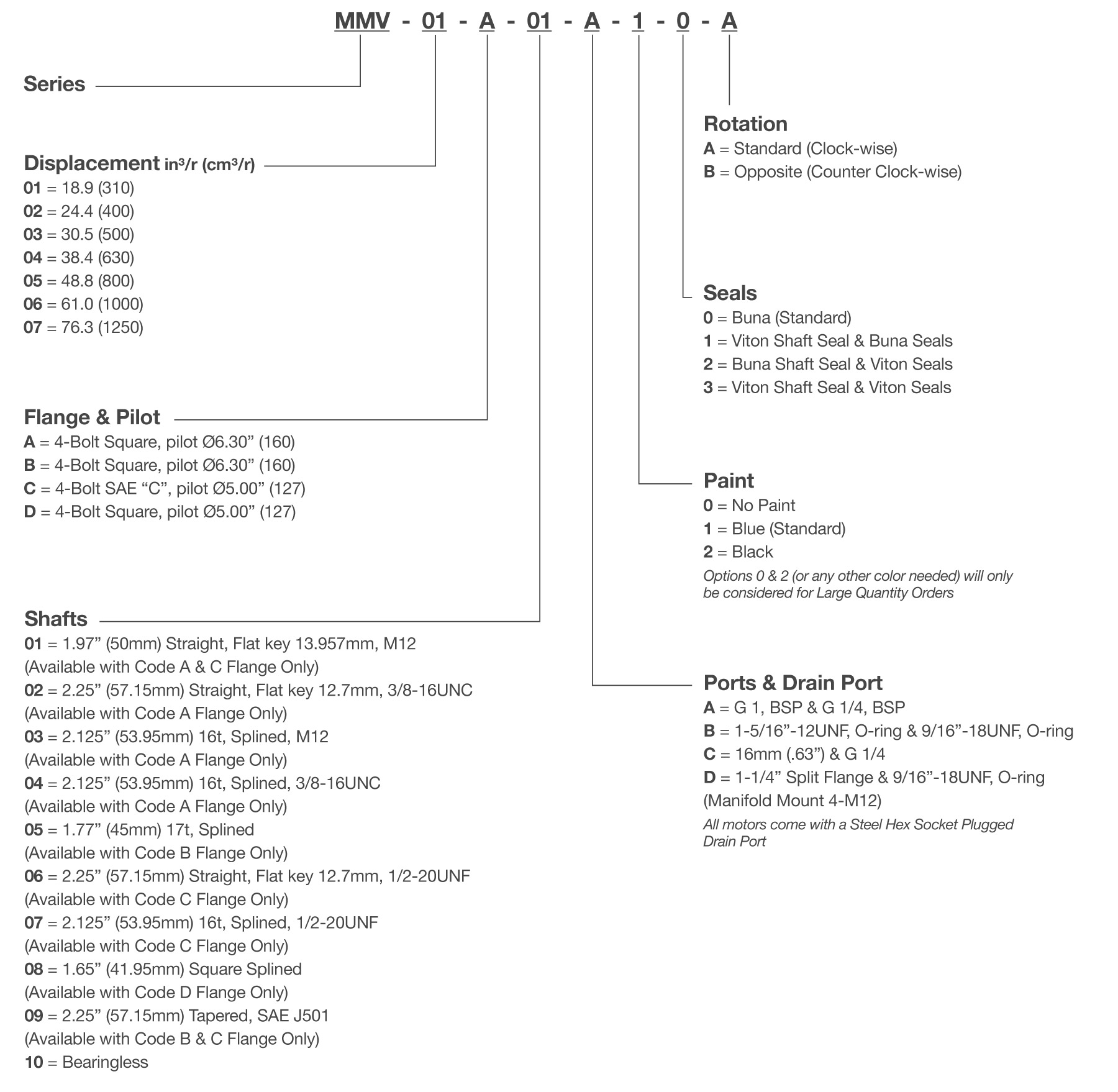 MMV Series Orbital Motor Model Code Breakdown