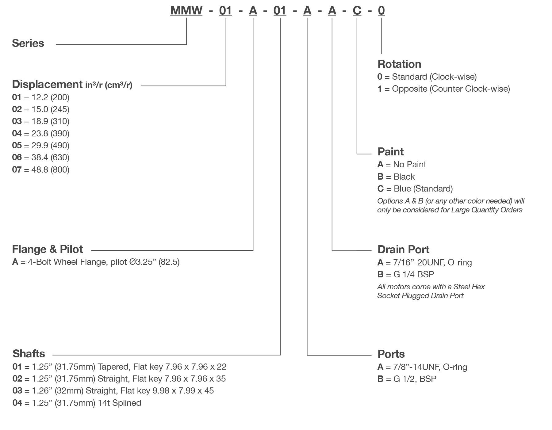 MMW Series Orbital Motor Model Code Breakdown